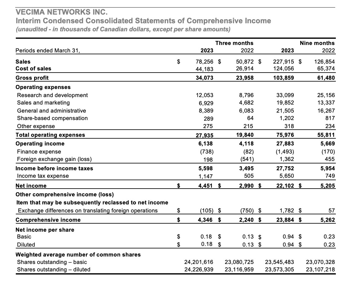 Vecima Reports Q3 Fiscal 2023 Results | Vecima Networks, Inc.