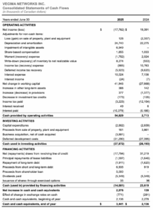 Vecima Networks Inc. consolidated cash flow statement for fiscal years 2025 and 2024 in Canadian.