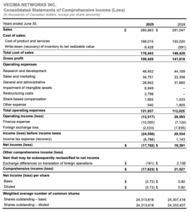 Vectra Networks Inc. consolidated statements of comprehensive income for fiscal years ended June.