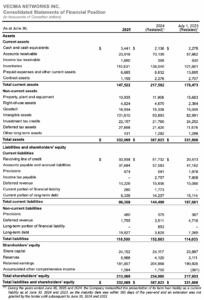 Vecima Networks Inc. consolidated financial statements showing assets, liabilities.